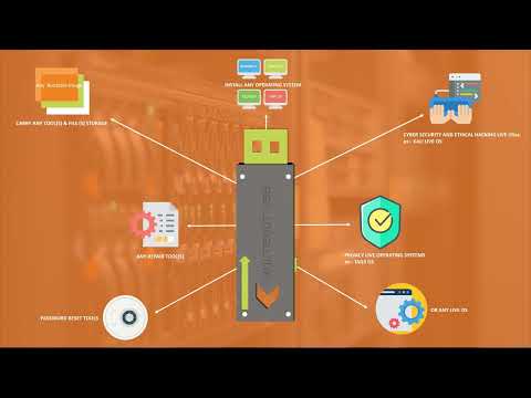Turn Your USB Drive into a Powerful Toolkit: Install OS | Boot Live OS | Repair | Rescue  #multiboot