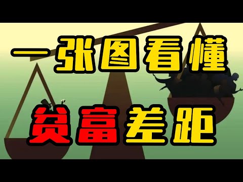 中国的贫富差距有多大？钱都被谁分走了？一张图看懂贫富差距如何产生？