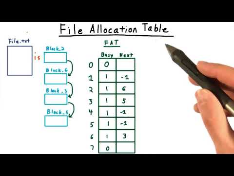 File Allocation Table