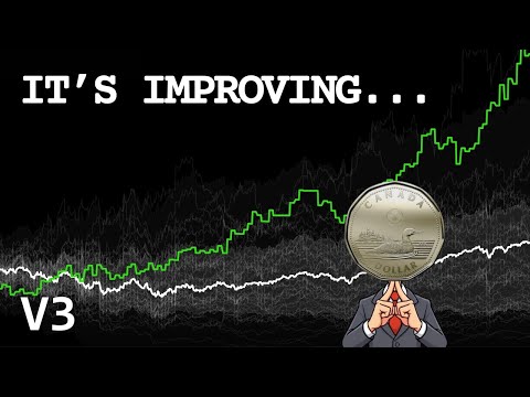 My AI Stock Predictor Just Got Smarter | Python LSTM Stock Predictor