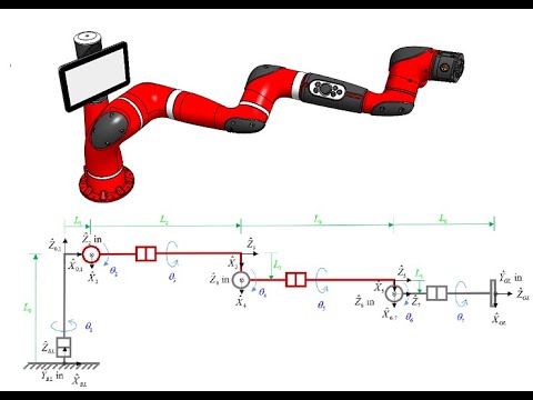 Sawyer Robot Forward Kinematics