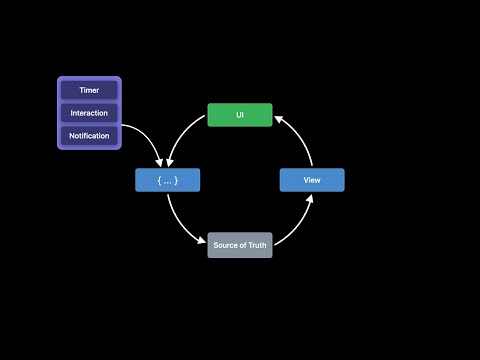 WWDC20: Data Essentials in SwiftUI | Apple