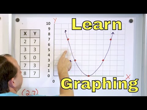 Learn Graphing, Coordinate Plane, Points, Lines, X-Axis, Y-Axis & Ordered Pairs - [5-7-1]