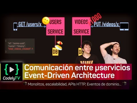 Communication between microservices: 🕋 Event-Driven Architecture