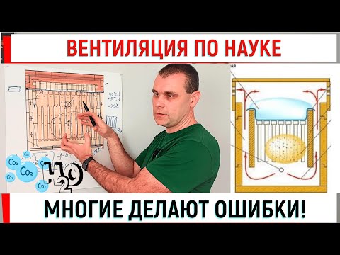 Ventilation by science! Many people make mistakes!