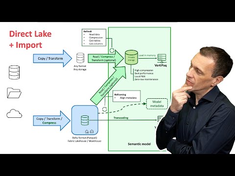 Direct Lake vs Import vs Direct Lake+Import | Fabric semantic models (May 2025)