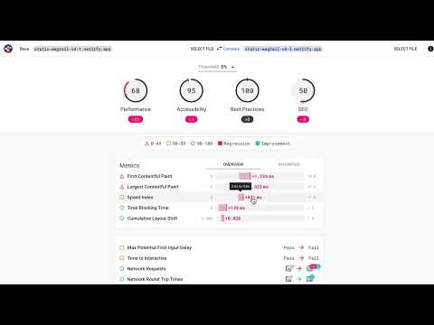 Front-end architecture fundamentals for Django-powered open source apps