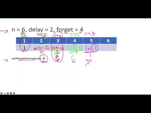 Weekly Contest 300 | Leetcode 2327 Number of People Aware of a Secret | Easy DP