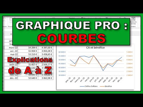 Comment mettre en forme un graphique courbe ?