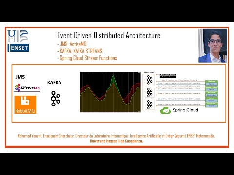 Event Driven Architecture   JMS et KAFKA