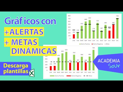 📊 GRÁFICOS con ALERTAS y METAS DINÁMICAS ✅ Lo más útil que aprenderás en EXCEL ✅