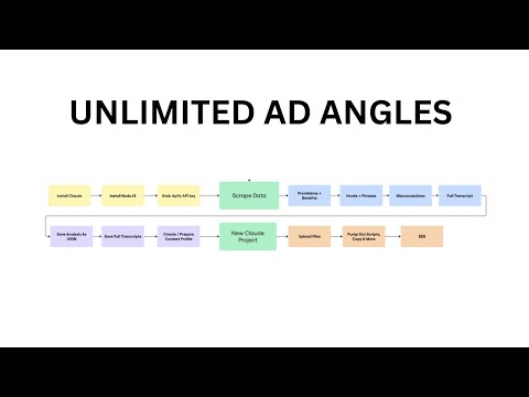 This Claude Workflow Gives You More Ad Angles Than a $10K Creative Team