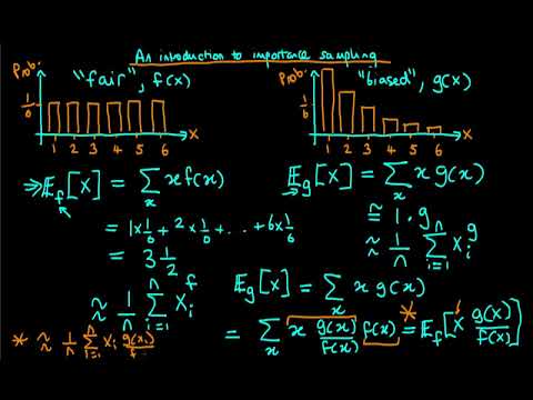 An introduction to importance sampling