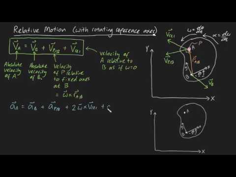 Relative motion (with rotating axes) Summary
