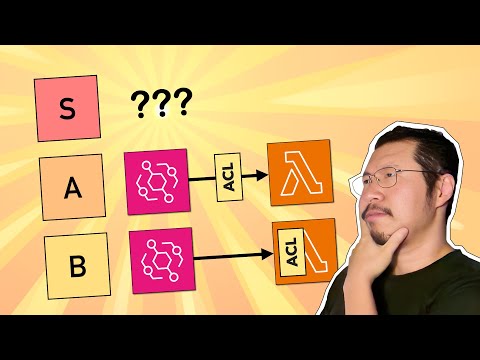 How to implement Anti Corruption Layer with EventBridge and Lambda