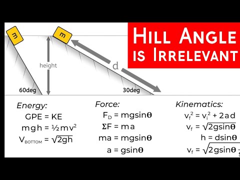 Hill Angle vs. Final Velocity of a Sliding Block | Energy, Force &amp; Kinematics | Physics