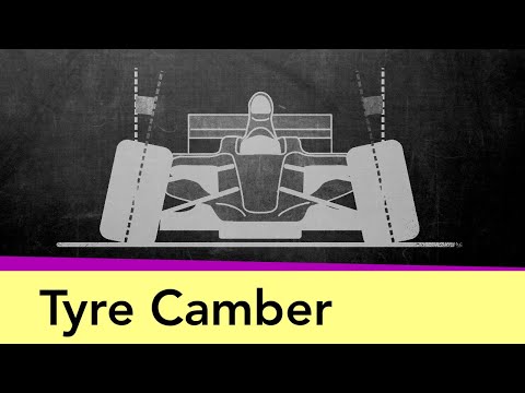 Tyre Camber explained