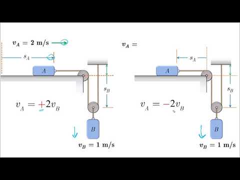 Dependent Motion - Lesson - Dynamics Tutorial