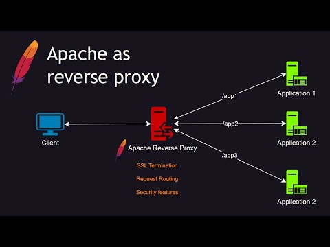 Setup Apache as a Reverse Proxy