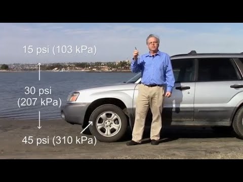 Understanding Voltage
