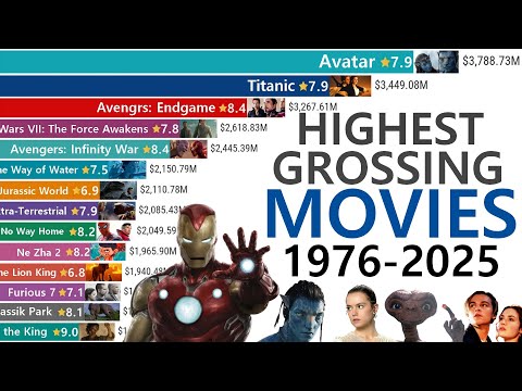 Top Grossing Movies of All Time | An EPIC Box Office Race (1976–2025)