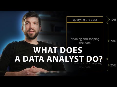 What does a Data Analyst do in 2024? — Full Roadmap