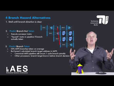 1 3 7 Deal with Brach Hazards