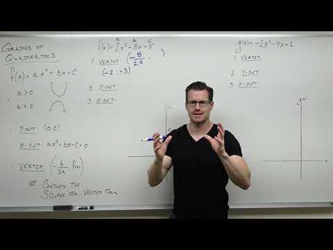 Graphing Quadratic Functions (Precalculus - College Algebra 24)