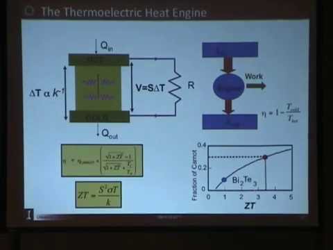 Waste Heat Harvesting Using Thermoelectrics