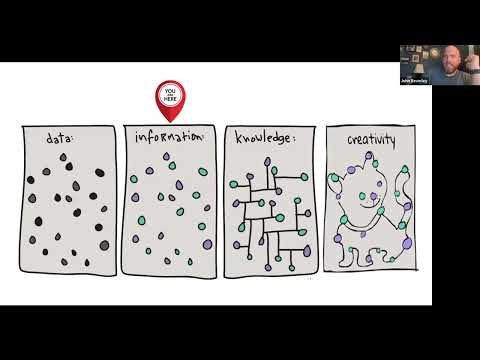 How to Do Things with Ontologies