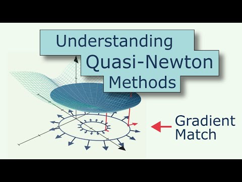 Understanding scipy.minimize part 1: The BFGS algorithm