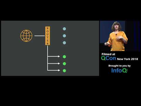 No Microservice Is an Island
