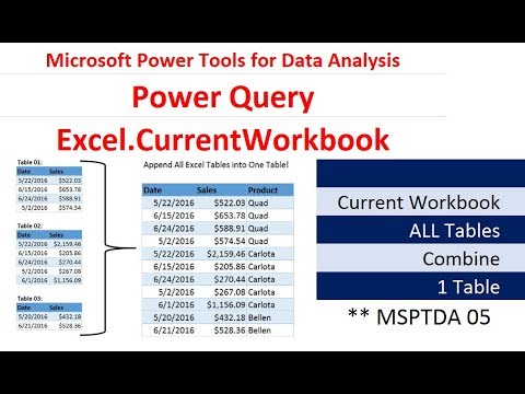 MSPTDA 05: Power Query: Excel.CurrentWorkbook Function to Append All Excel Tables in Excel Workbook