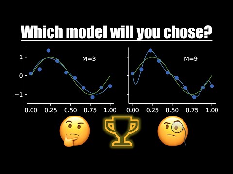 The Battle of Polynomials | Towards Bayesian Regression
