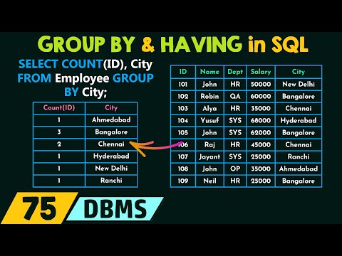 GROUP BY and HAVING Clause in SQL