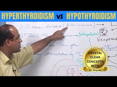 Hyperthyroidism vs Hypothyroidism | Clinical Features 👨‍⚕️