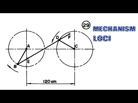 Mechanism Loci 29
