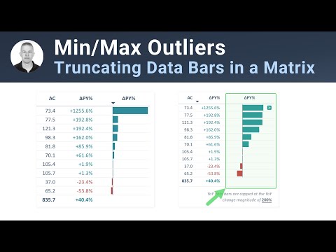 How to Control Min/Max Outliers in a Matrix Table Data Bars in Power BI - Step-by-step Tutorial