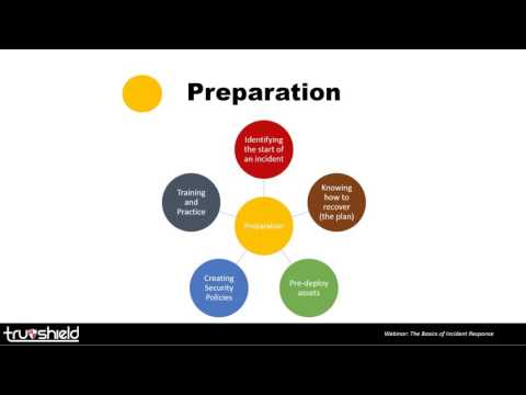 Webinar: The Basics of Incident Response