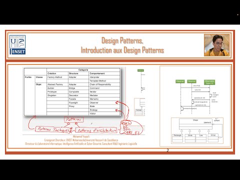 Par 1 - Design Patterns - Introduction and Fundamentals