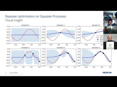 A tutorial on Bayesian optimization with Gaussian processes
