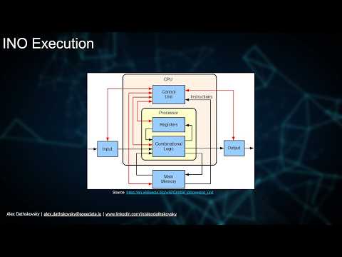 C++11 to C++23 in the C++ Memory Model - Alex Dathskovsky - C++Now 2024
