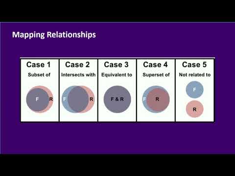 NIST Cybersecurity Framework and PCI DSS