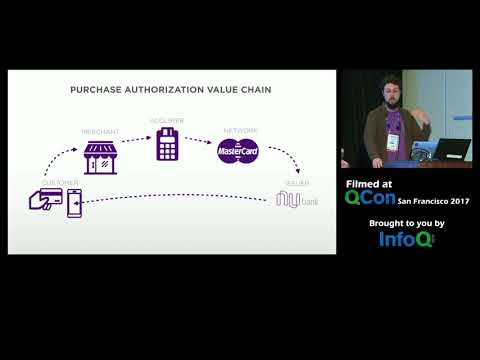 Architecting a Modern Financial Institution