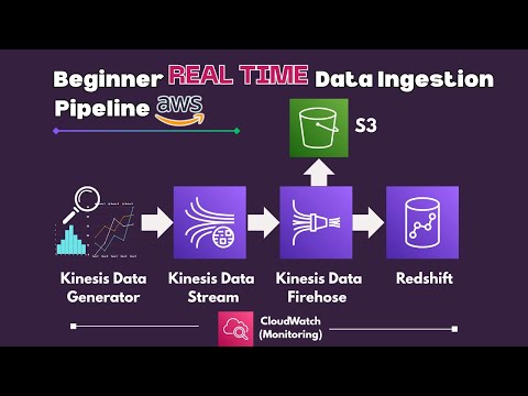 AWS Real-Time Data Ingestion Pipeline for Beginners | Kinesis, Firehose, Redshift, S3