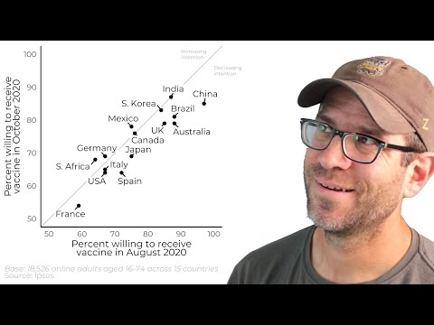 Creating a labeled scatter plot in R with ggplot2 (CC157)