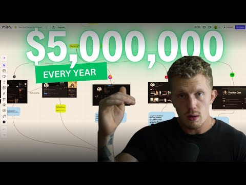 How Dan Koe makes $5,000,000/year writing 2 hr/day (Copy him)