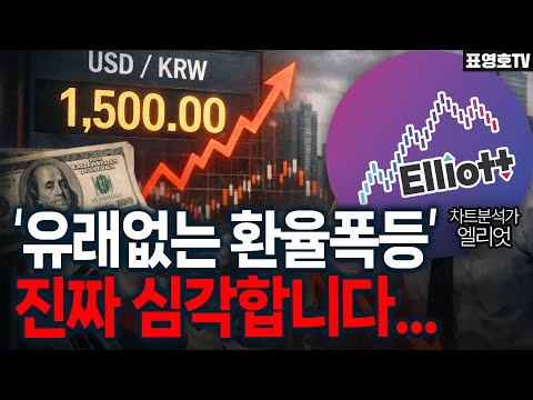 The Fearful Illusion That a 'Worst Exchange Rate Surge in 40 Years' Crisis Won't Happen (Elliott)