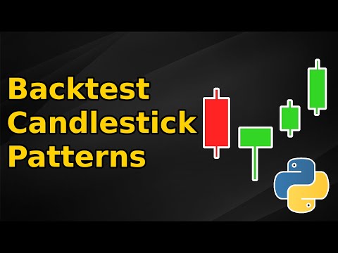 Backtesting Candlestick Patterns in Python