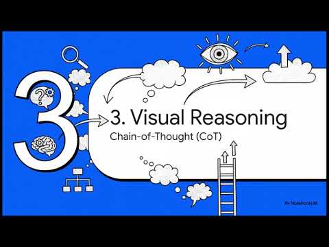 Multimodal Prompt Engineering